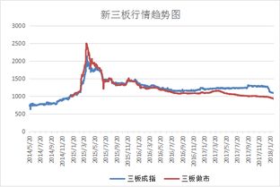 新三板能竞价买吗，还是弄那个成交确认买入