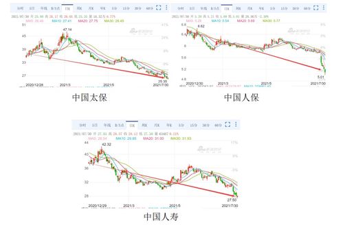 二级市场上股价涨跌与上市公司融资之间有何关系？