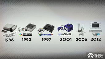 五个回合过招 三大主机PS4Pro,天蝎,任天堂NX大对比 