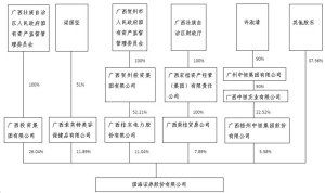 股票配股必须要都证券公司营业厅去办理吗