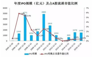 在股市中定增和再融资有什么区别？