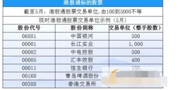 港股通交易规则有哪些 怎么进行港股通交易