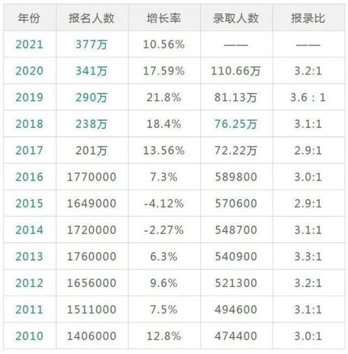 考研大小年 你听说过吗 看这形势22考研算大还小