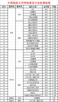 全日制大专考研究生？专科可以直接考研究生吗