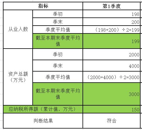 哪些类型的企业可以免企业所得税？？