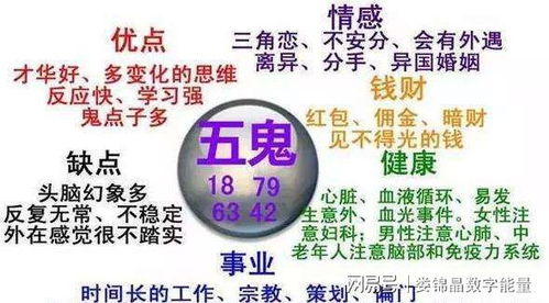 你是否能够驾驭手机号码中的812,369,421等数字磁场组合