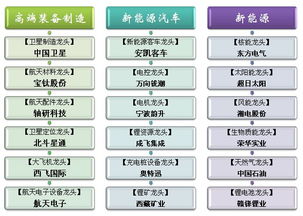 七大新兴产业龙头股票 七大新兴产业股票有哪些 七大新兴产业龙头个股汇总