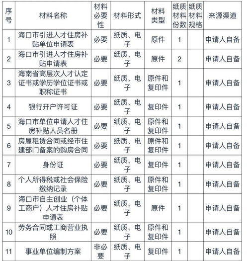 浙江省租房补贴申请条件