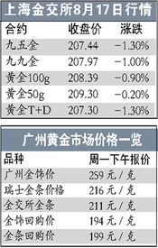 一个现货品种正常交易只有几个月，到交收月就不能正常交易了，在临近交收月的时期就不想再入市了，不知道品种的交收月在哪查找，故提问请答复。