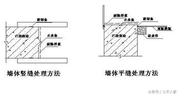 住宅楼地下室防水工程施工方案