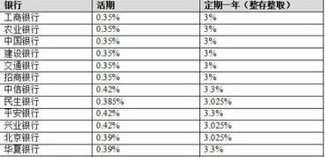 10000元存一天40.4%利息多少钱