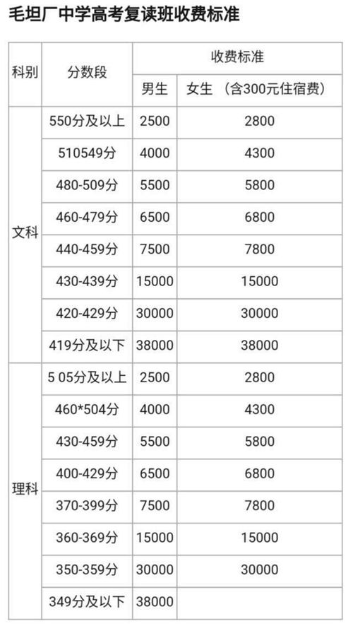 2021高考成绩开始放榜,2021高考成绩将于何时起陆续放榜？(图1)