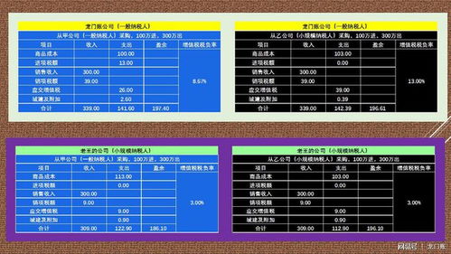 600135，什么价位能进？