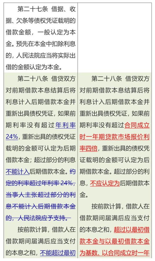 民间借贷司法解释全文