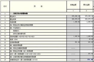 企业捐赠还用交纳所得税吗