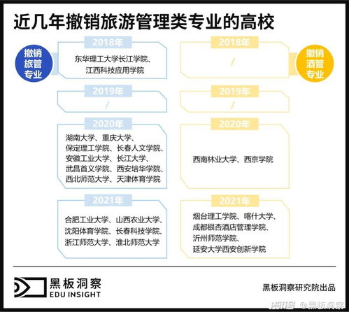 旅游管理是什么意思 旅游管理专业就业方向