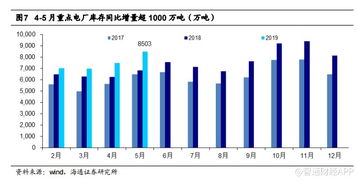 电力股涨势相伴，华能国际接近涨4%