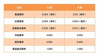 加密货币借贷有何优势,买货币基金最主要看什么