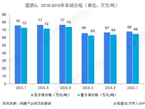 乱穿衣预警 双11强冷空气将到货 羊绒价格却降了10 以上