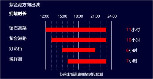 大雅查重颜色调整方法