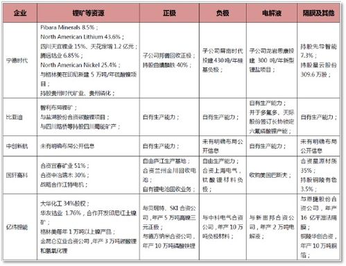 宁德时代将起诉中创新航，反击被宣告无效的专利侵权指控，其他专利维权进展正常