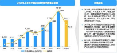 请问如何进行优质的未上市的企业进行股权投资，或者企业债投资？