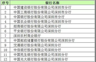 社保百问67期 缴了社保没有社保卡怎么办 