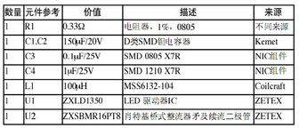 毕业论文,仪表盘,设计,LED