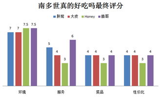 餐馆测名打分