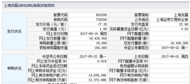 长缆科技新股申购代码是多少