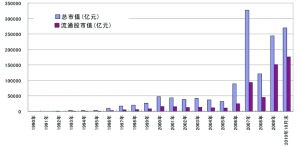 请问哪里可以看每天和历史的沪深两市总市值。