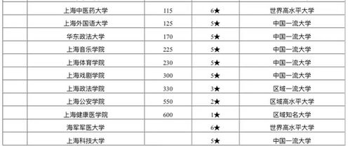 上海城市大学是几本(上海的一本大学排名一览表)