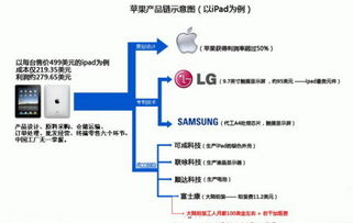 大家能谈谈对我国企业利润分配模式的看法吗？