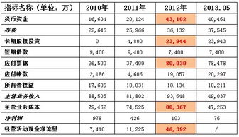 为什么股权投资收益属于经营性收益