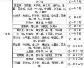 泉州五中科技节系列活动之二 手绘环境地图 地理小论文比赛 