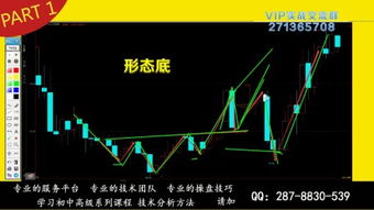 如何判断价格的顶部做好逃顶呢