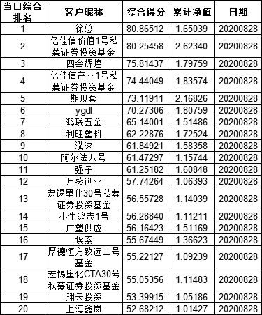 第八届 华联杯 期货期权实盘大赛