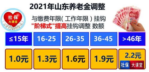 33年工龄企业退休人员现在每月领取退休金是3000元2022以后应该领取多少退休金