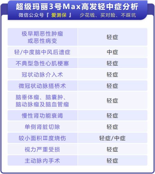 信泰超级玛丽3号Max值得买吗 (甲状腺结节信泰保险能赔付吗)