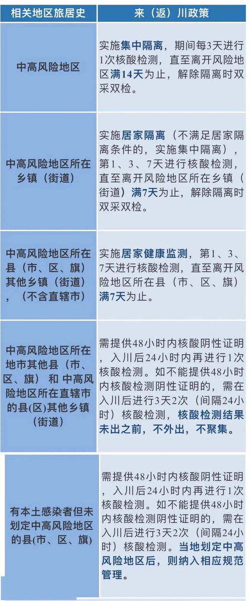 做核酸代人展码怎么查到用码记录