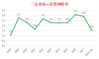 股票三安光电能继续持有吗 /憨笑