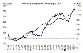 一些测股票资金流向的软件靠谱吗？