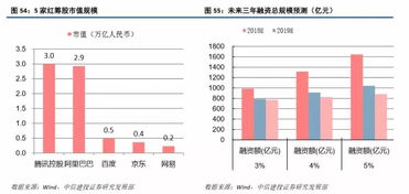 股票交易手续费有哪些？分别是多少？