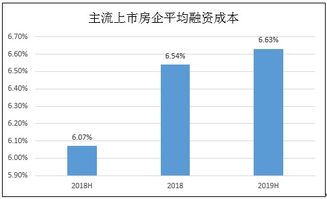 融资成本该怎么计算？