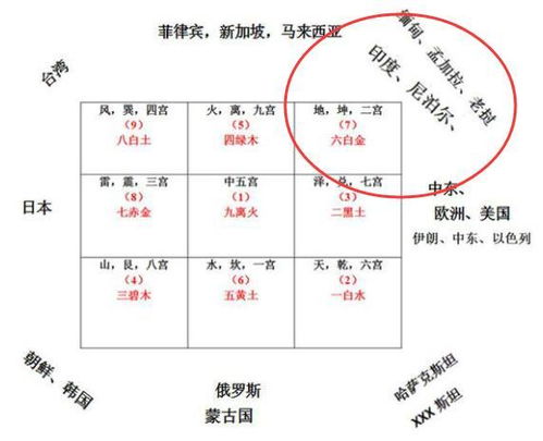 从九宫飞星年运信息的角度,看待印度沙尘暴这个事情 