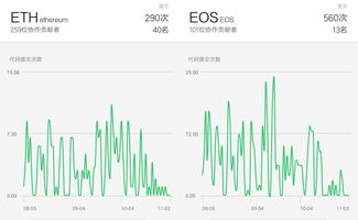 损失240ETH,损失240万40万60万,经济损失700,环境10万