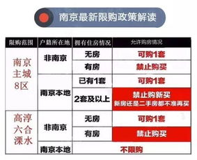 我要在大连购房，其中的交易费是多少，应该由谁承担。由于各地政策不一样，想了解大连的情况