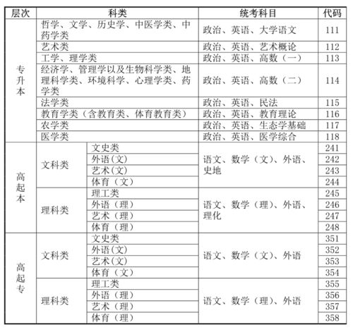 一般成人高考专业对照表(图2)