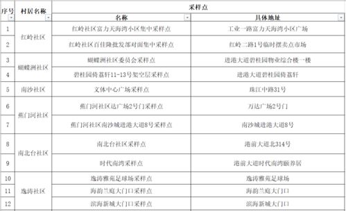 街道全员核酸工作总结会