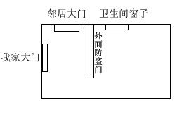 邻居在大门外面开卫生间窗子对我家风水有影响吗 